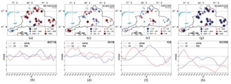 新疆冬季最大积雪深度空间分布规律「20002020年北疆地区积雪时空变化趋势及影响要素|科技导报」