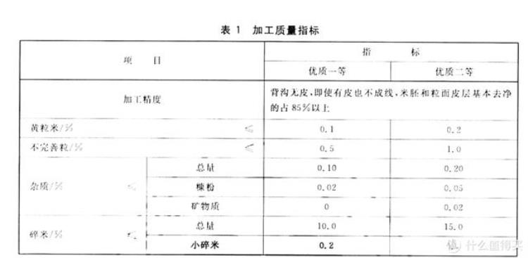 好吃的大米价格「618囤米指南分享下那些大米好价清单不会告诉你的事」