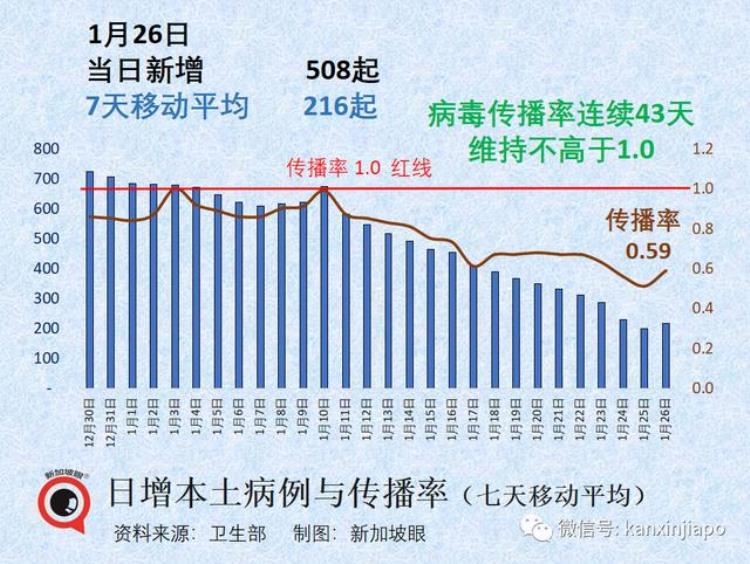 新加坡价格「新加坡去年物价疯涨今年会好吗」