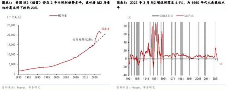 美国著名银行破产「华泰宏观美国第14大银行倒闭昭示了什么」