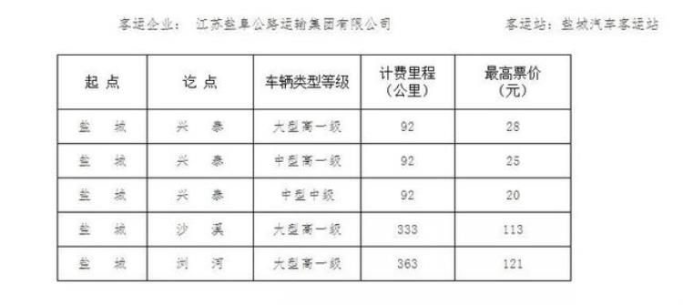 盐城市公路客运票价公告网「盐城市公路客运票价公告」