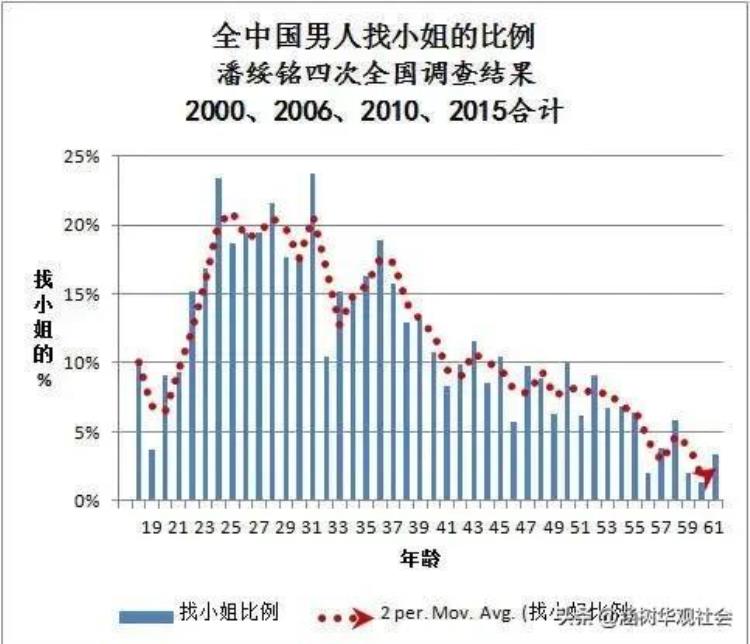 明星为啥喜欢嫖娼「从李易峰事件谈谈帅气多金的男明星为什么喜欢嫖娼」