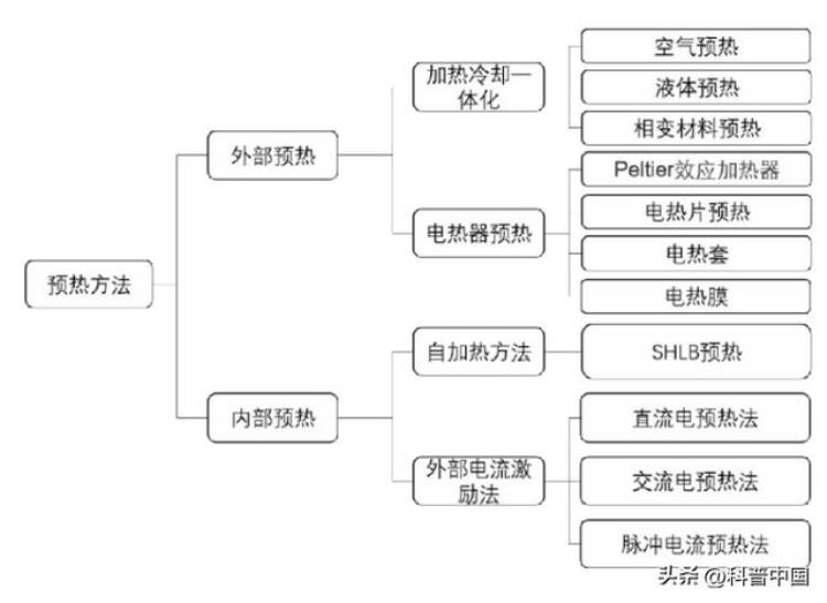 手机怕冷一冷就没电的问题「手机也怕冷一到冬天就没电原因竟然是这个」