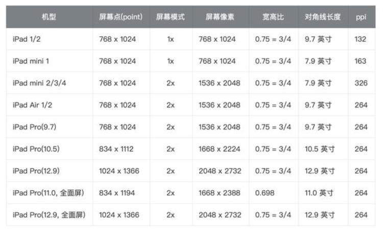 ipad增大到109英寸为什么这几年屏幕好像越来越大了「iPad增大到109英寸为什么这几年屏幕好像越来越大了」