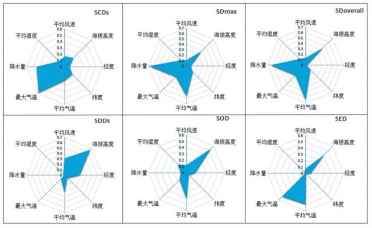 新疆冬季最大积雪深度空间分布规律「20002020年北疆地区积雪时空变化趋势及影响要素|科技导报」