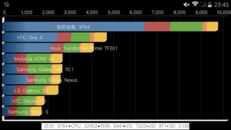 朵唯c7「55英寸屏4G双卡超薄机朵唯倾城L1评测」