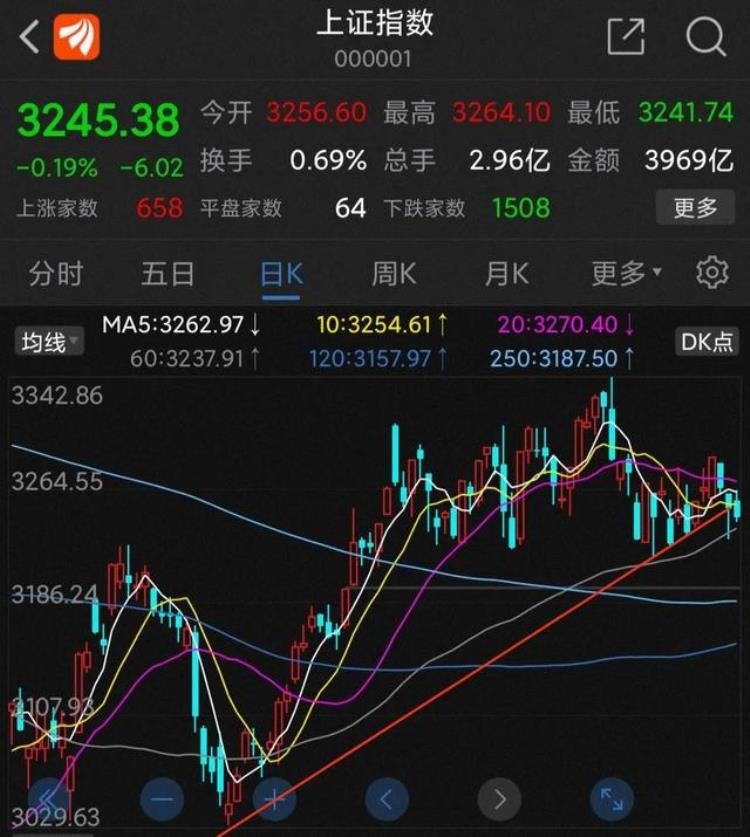 a股连续亏损三年「3大原因致A股重挫3日数周盈利消失指数下周跌到这就是机会」