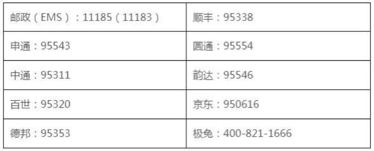 汕头邮政总局投诉电话「投诉快递收费打这里汕头邮政快递业价格收费行为监督渠道公布」