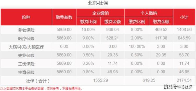 北京社保和公积金断交一个月有什么影响吗「北京社保和公积金断交一个月有什么影响吗」