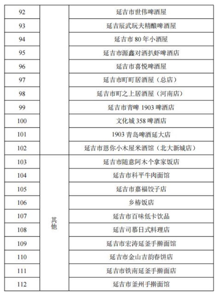 延边大学生「五一来延吉大学生尽享优惠」