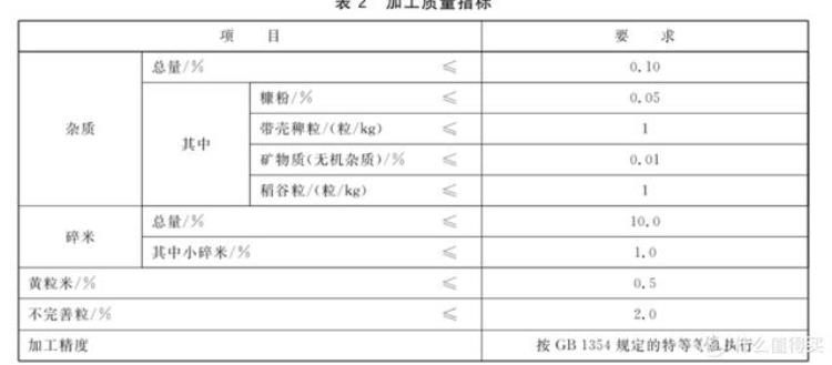 好吃的大米价格「618囤米指南分享下那些大米好价清单不会告诉你的事」