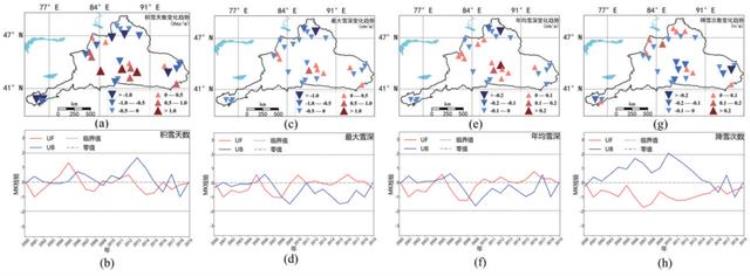 新疆冬季最大积雪深度空间分布规律「20002020年北疆地区积雪时空变化趋势及影响要素|科技导报」