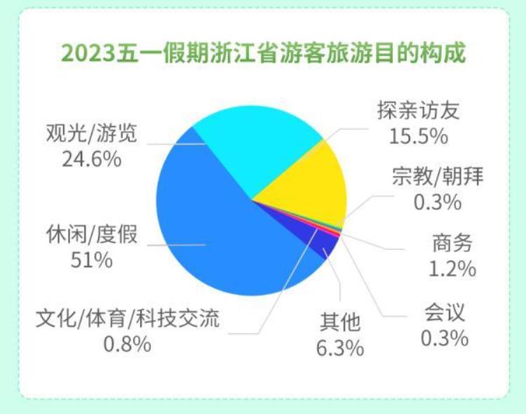 浙江玩耍「3125万人次3697亿元大家在浙江玩得有多嗨」