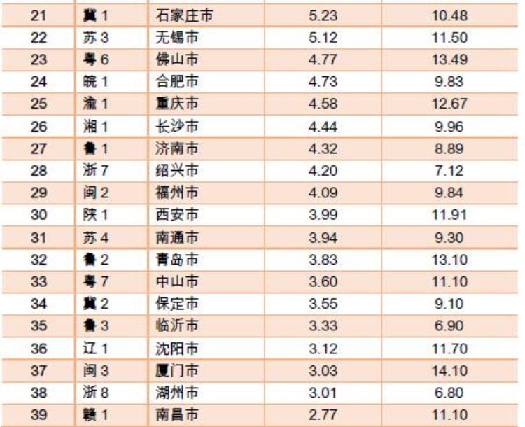 哪个城市快递费便宜「做电商和准备从事电商必看哪个城市快递量大而价格便宜」