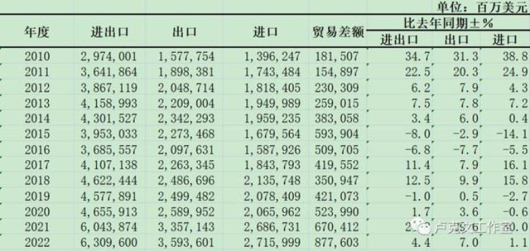 中国外贸正在崩盘?(上):中国工业升级迫在眉睫「中国外贸正在崩盘」