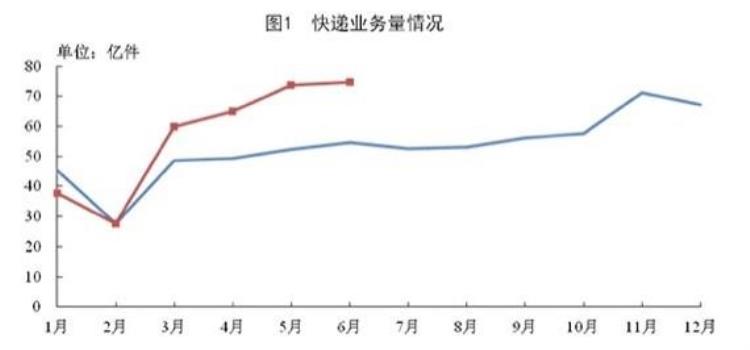 低价贴脸同质竞争新人冒头快递业的2020