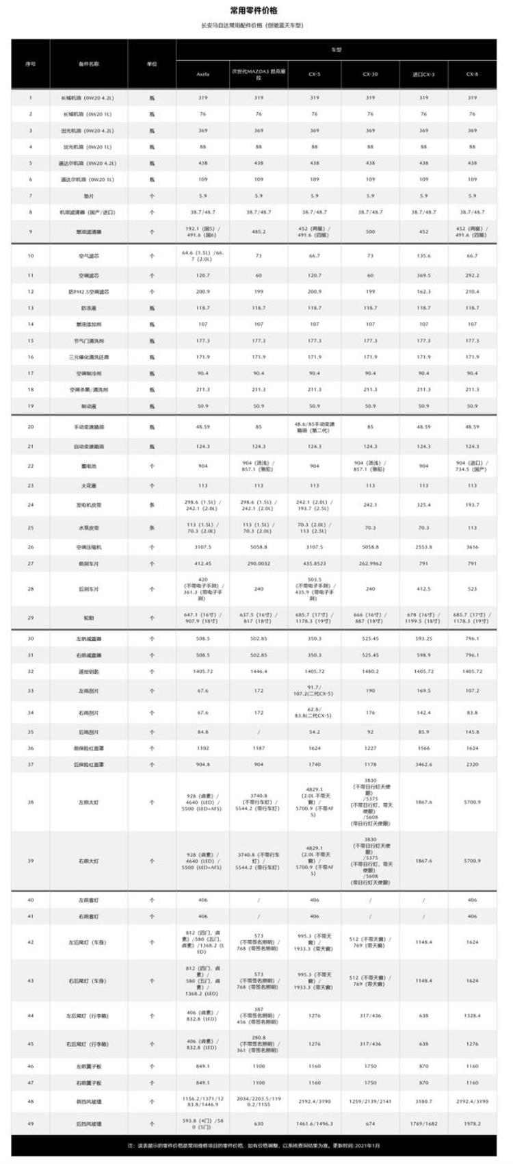 官方指南马自达汽车配件价格一览表
