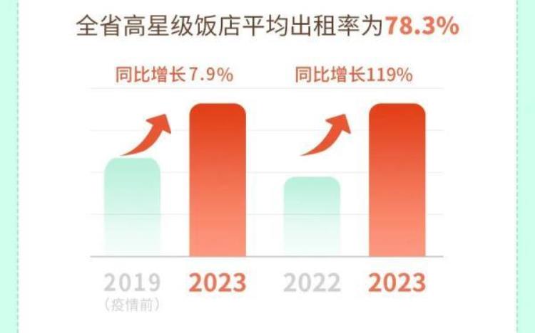 浙江玩耍「3125万人次3697亿元大家在浙江玩得有多嗨」