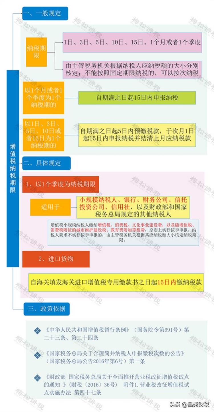 18个税种的纳税期限「最新最全18税种的纳税期限202341更新」