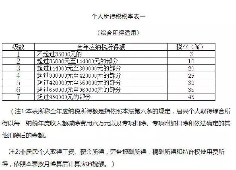 9月工资个税跟以往大有不同为什么个税变多了呢「9月工资个税跟以往大有不同为什么个税变多了」