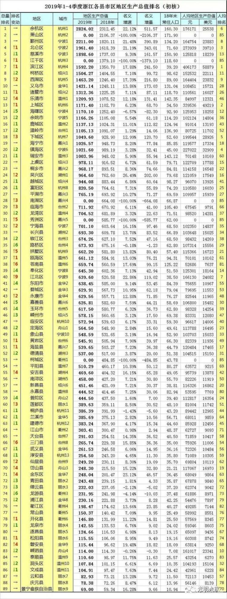 温州平阳离全国百强县市还有多远「温州平陽离全国百强县市还有多远」