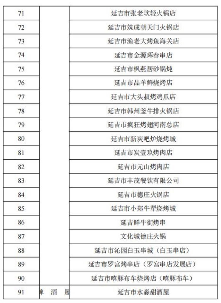 延边大学生「五一来延吉大学生尽享优惠」