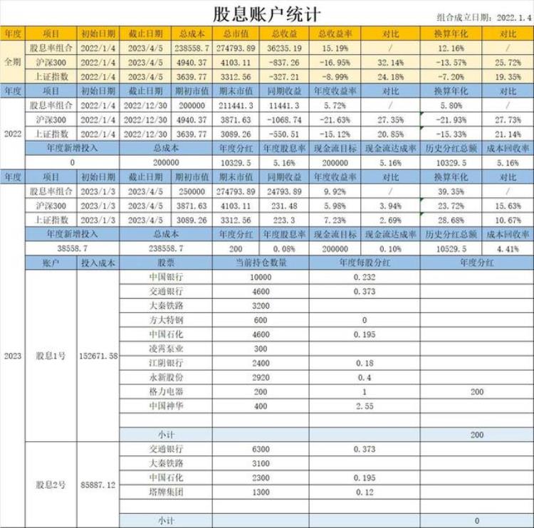 股息交易策略实录分析「股息交易策略实录」