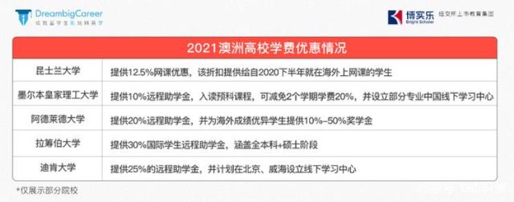 澳元高位跳水「澳元大跳水跌至47留学生S2开学季学费」