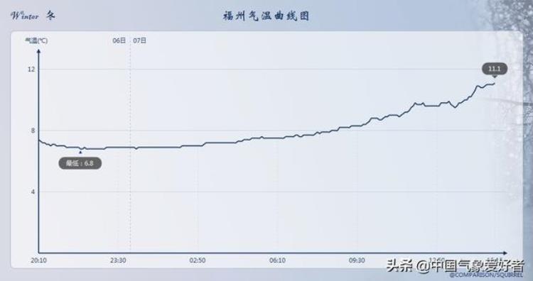 福建春夏秋冬分别是哪几个月「福建多地立春前后入冬气候乱套了分析的确罕见和这个槽有关」