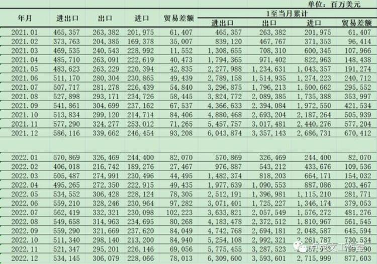 中国外贸正在崩盘?(上):中国工业升级迫在眉睫「中国外贸正在崩盘」