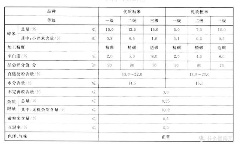 好吃的大米价格「618囤米指南分享下那些大米好价清单不会告诉你的事」