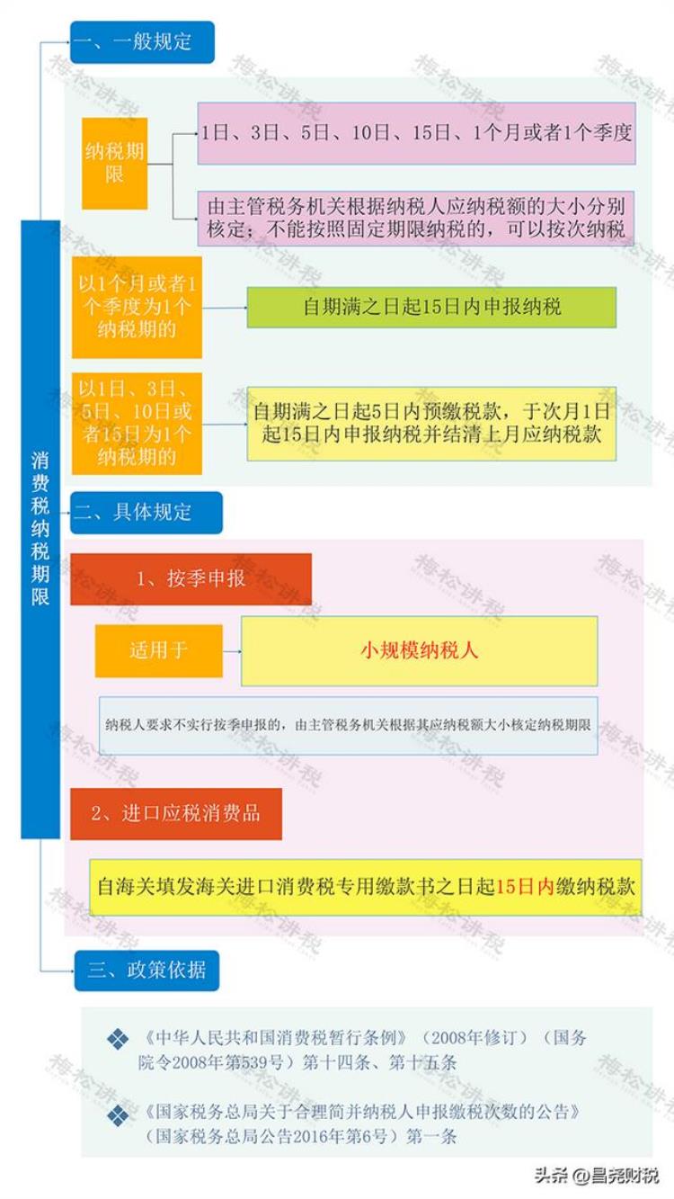 18个税种的纳税期限「最新最全18税种的纳税期限202341更新」