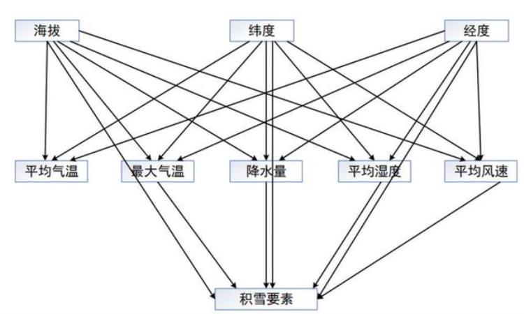 新疆冬季最大积雪深度空间分布规律「20002020年北疆地区积雪时空变化趋势及影响要素|科技导报」