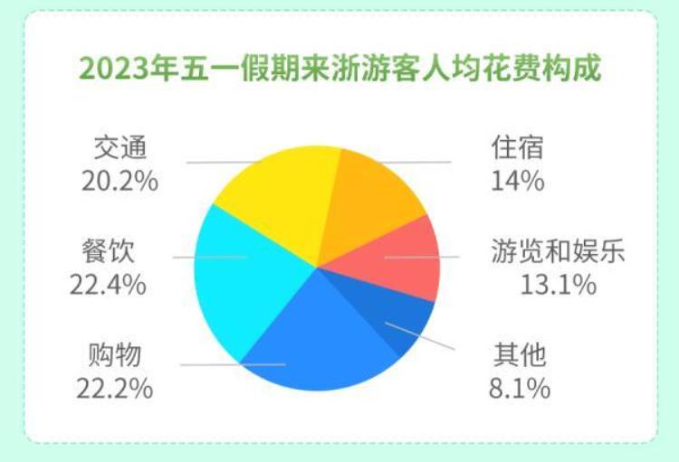 浙江玩耍「3125万人次3697亿元大家在浙江玩得有多嗨」