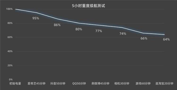 vivo y35测评「vivoY35全面评测2022年的入门级产品应该是啥样」