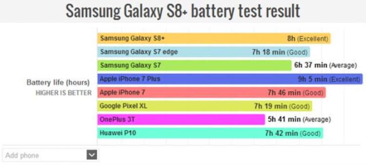 三星s八「关于三星GalaxyS8你应该知道的20件事」