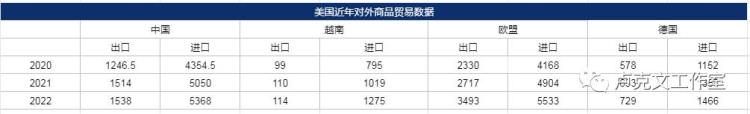 中国外贸正在崩盘?(上):中国工业升级迫在眉睫「中国外贸正在崩盘」