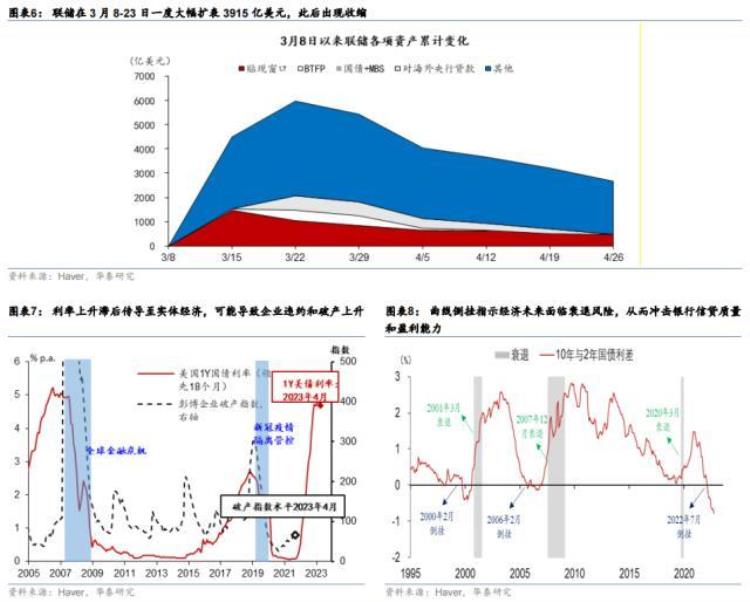 美国著名银行破产「华泰宏观美国第14大银行倒闭昭示了什么」