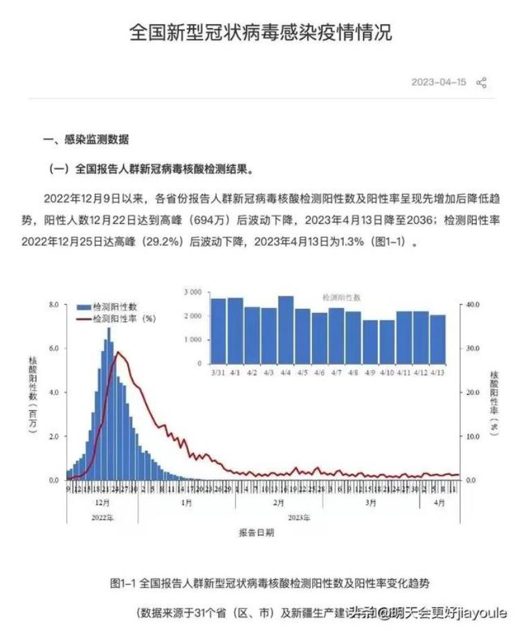 221国数据显示新冠是季节性疾病「4月18日我国疫情传来消息新冠或将成为季节性疾病」