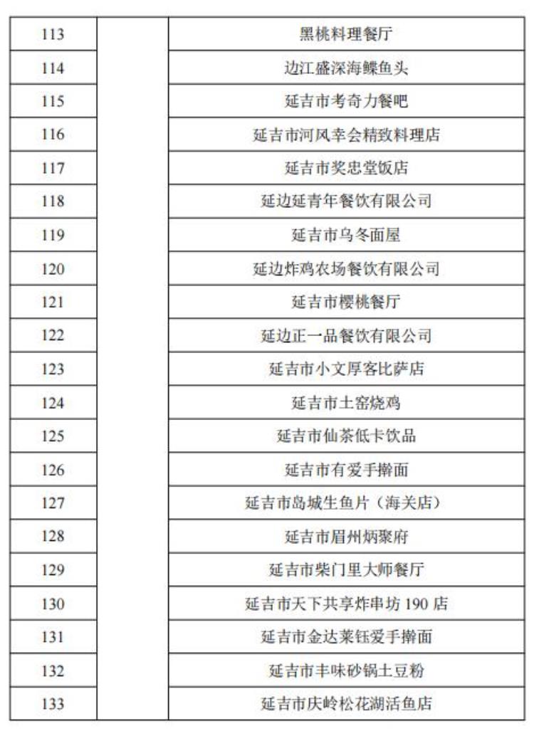 延边大学生「五一来延吉大学生尽享优惠」