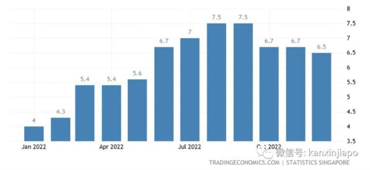 新加坡价格「新加坡去年物价疯涨今年会好吗」
