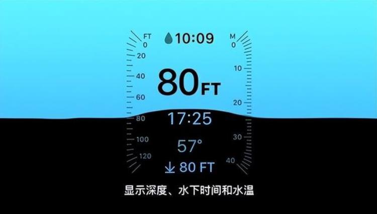 5565元AppleWatchUltra正式登场