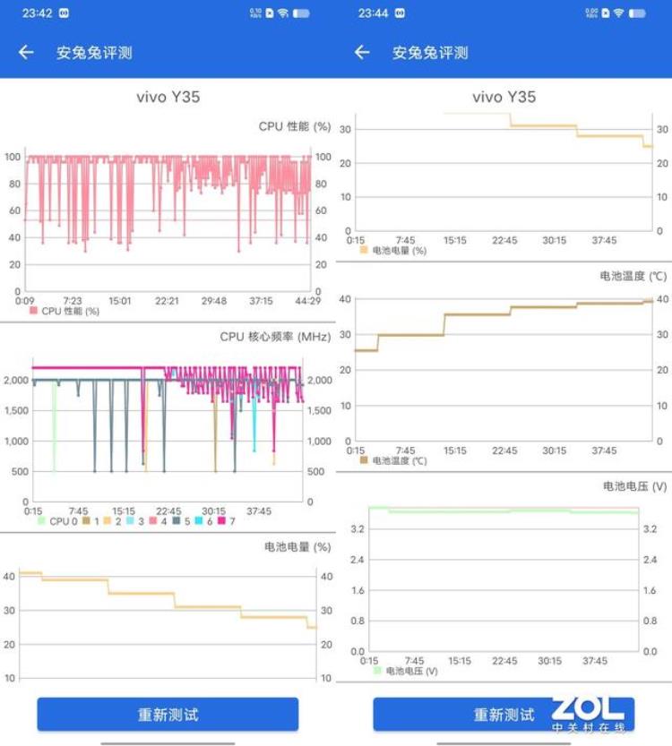 vivo y35测评「vivoY35全面评测2022年的入门级产品应该是啥样」