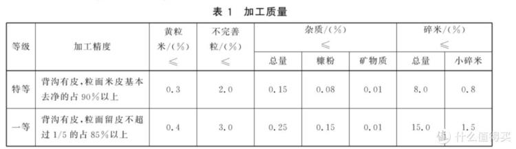 好吃的大米价格「618囤米指南分享下那些大米好价清单不会告诉你的事」