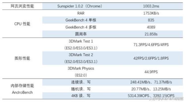 魅蓝e2性能怎么样「魅蓝E2评测值得一追的四月新番」