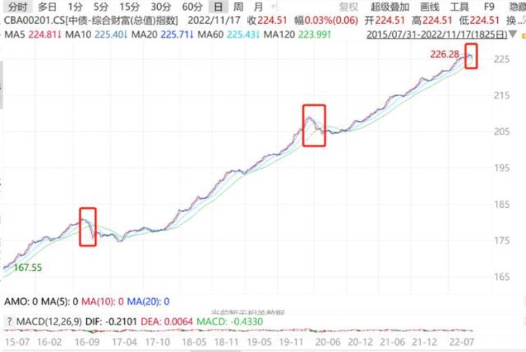 银行理财 债券基金「银行理财债券基金大跌谁惹的祸」