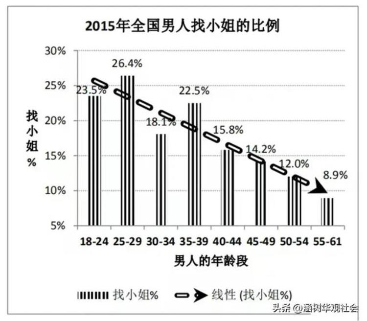 明星为啥喜欢嫖娼「从李易峰事件谈谈帅气多金的男明星为什么喜欢嫖娼」