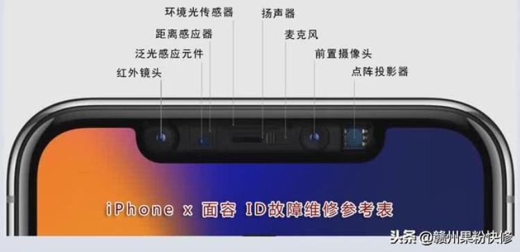 苹果x面容故障「iPhoneX面容ID故障维修参考表」