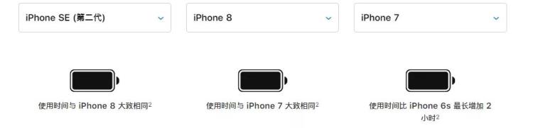 iphonese2价格波动「iPhoneSE2刚卖就暴跌最低2799元」