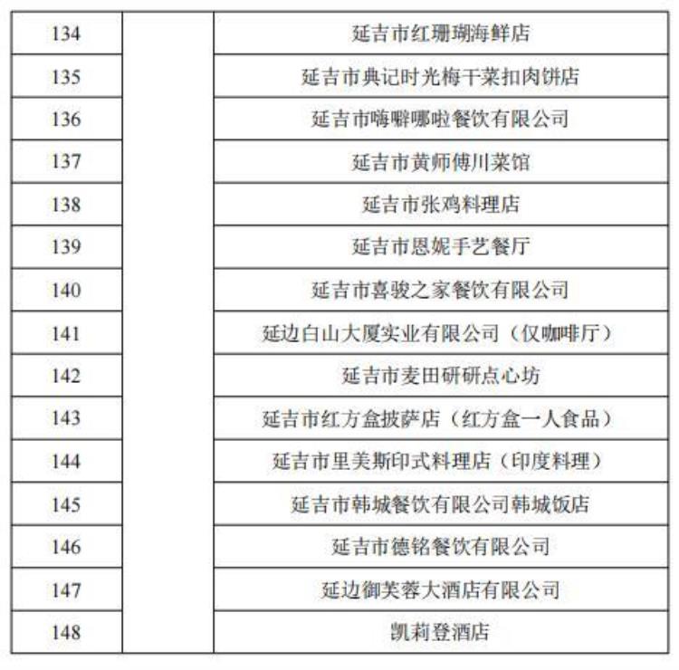 延边大学生「五一来延吉大学生尽享优惠」